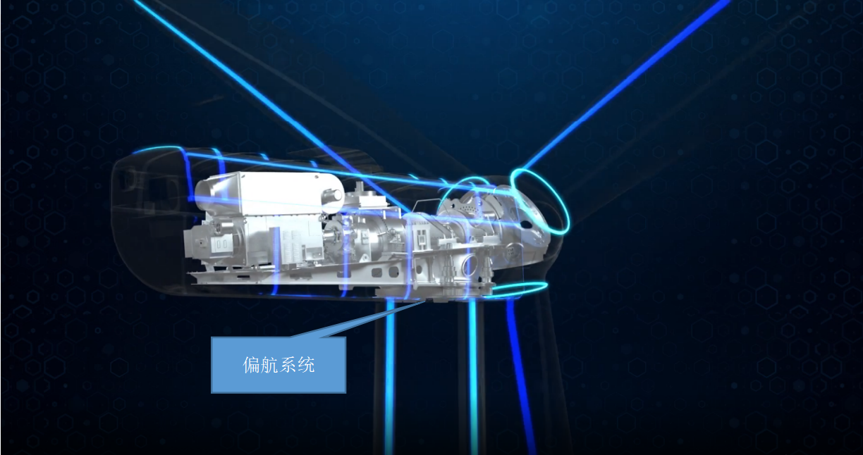 偏航系統.jpg
